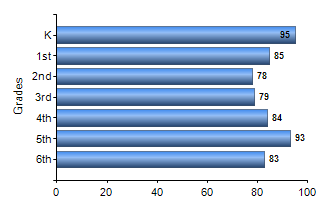 Chart1