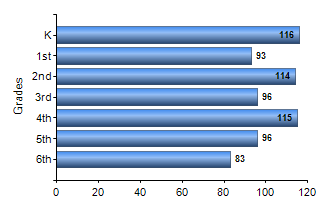 Chart1
