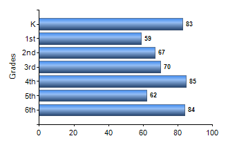 Chart1