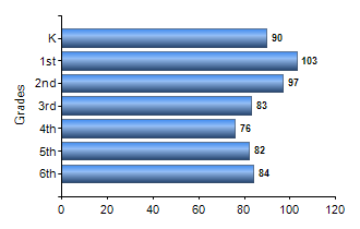 Chart1