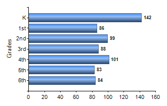 Chart1