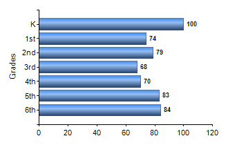 Chart1