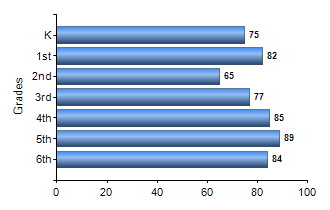 Chart1