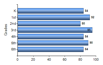Chart1