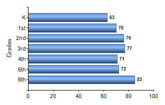 Chart1