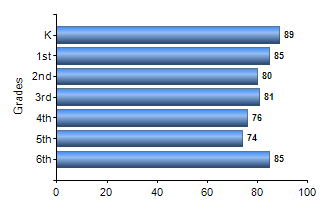 Chart1