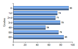 Chart1