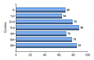 Chart1