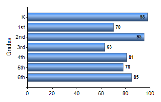 Chart1