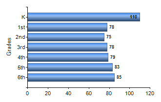 Chart1