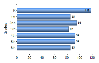 Chart1