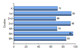 Chart1