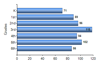 Chart1