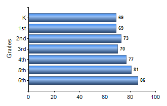 Chart1