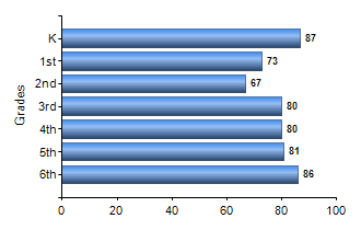 Chart1