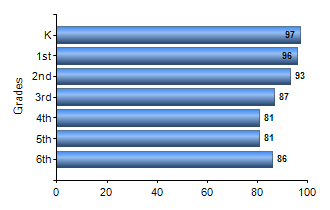 Chart1