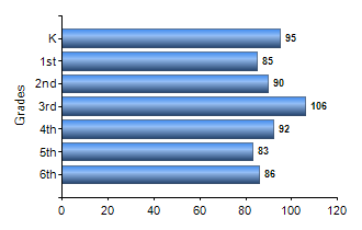 Chart1