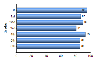 Chart1