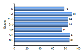 Chart1