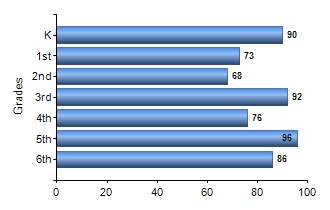Chart1