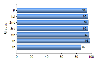 Chart1
