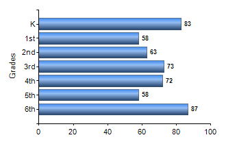Chart1