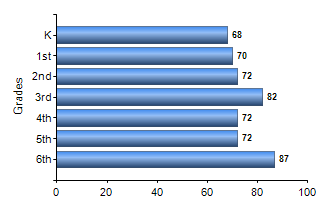 Chart1