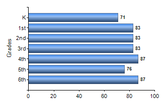 Chart1