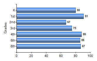 Chart1