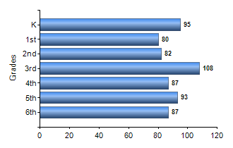 Chart1
