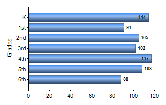 Chart1