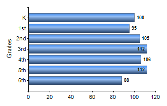 Chart1