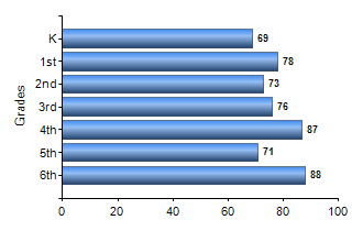 Chart1