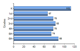 Chart1