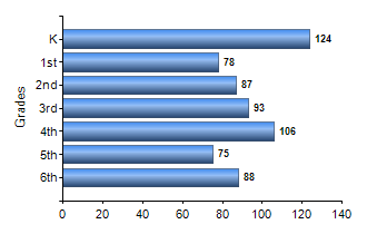 Chart1