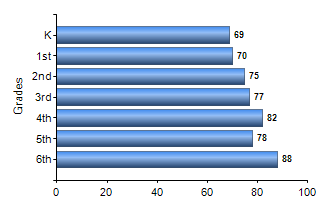 Chart1