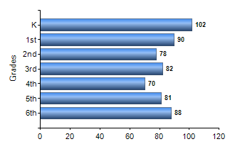 Chart1