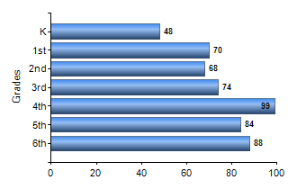 Chart1