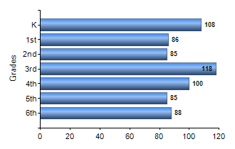Chart1