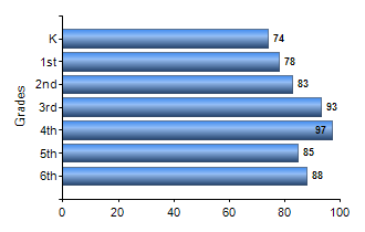 Chart1