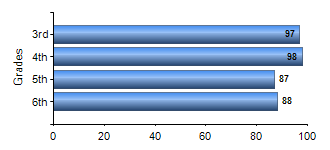 Chart1