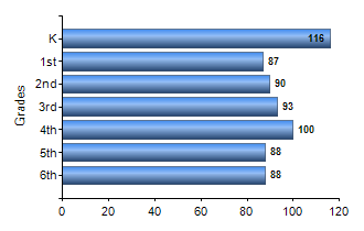 Chart1