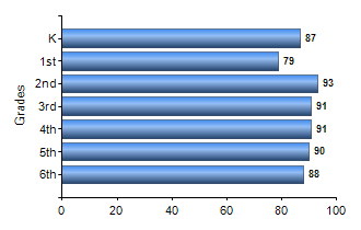 Chart1