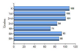 Chart1