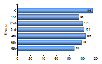 Chart1