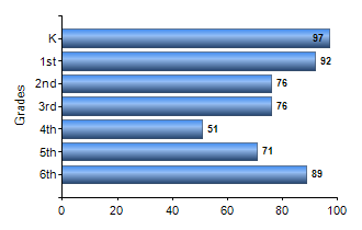 Chart1