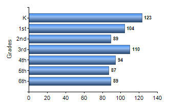 Chart1