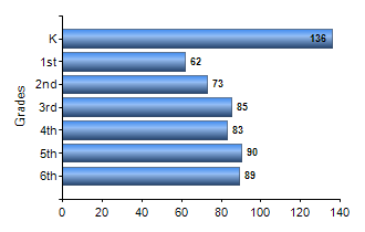 Chart1