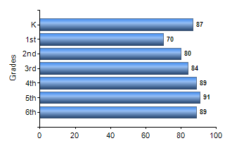 Chart1