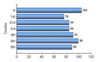Chart1